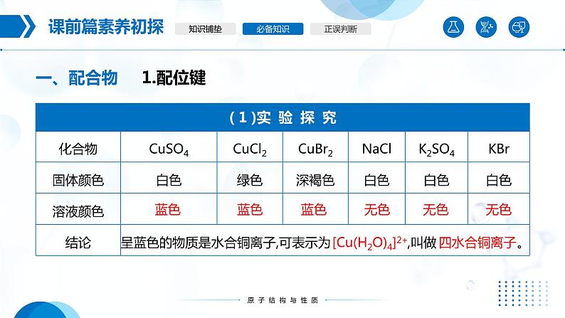 3.4《配合物与超分子》课件第4页