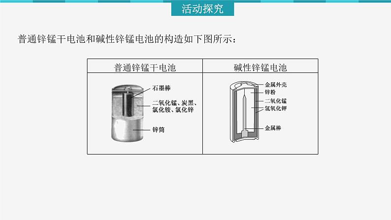 2023化学苏教版选择性必修一 1.2.2 一次电池和二次电池课件PPT04