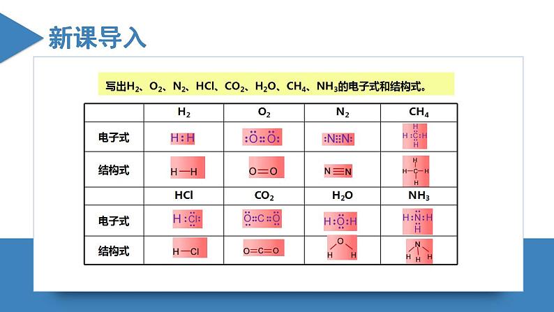 高二化学人教版2019选择性必修二 2.3.1分子结构与物质的性质（第1课时共价键的极性） 课件（含视频）+练习含解析.zip03