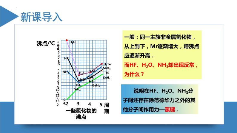 高二化学人教版2019选择性必修二2.3.4分子结构与物质的性质（第4课时 氢键及其对物质性质的影响） 课件+练习含解析04