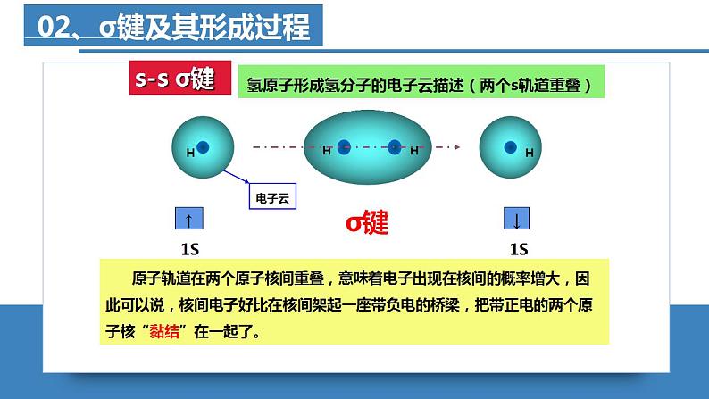 高二化学人教版2019选择性必修二第二章 章末复习 课件+练习含解析02