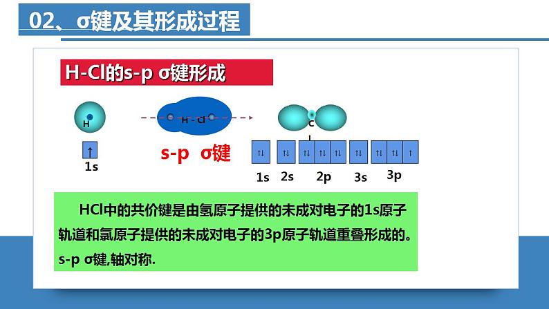 高二化学人教版2019选择性必修二第二章 章末复习 课件+练习含解析03