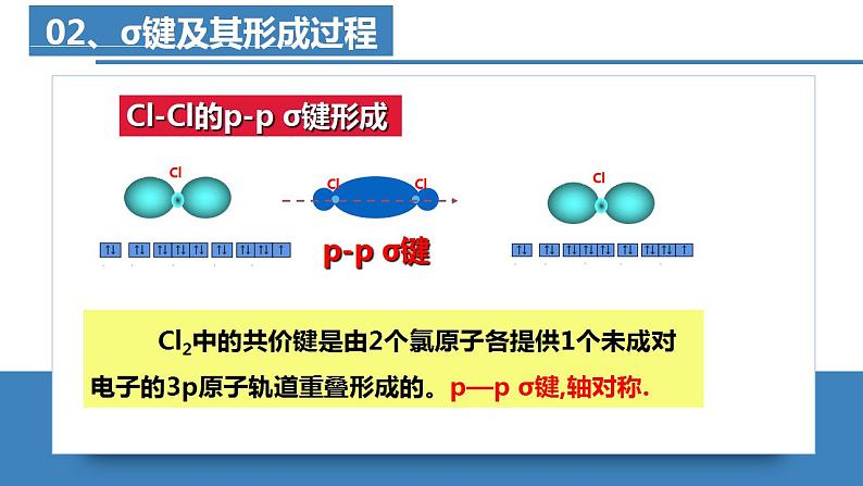 高二化学人教版2019选择性必修二第二章 章末复习 课件+练习含解析04