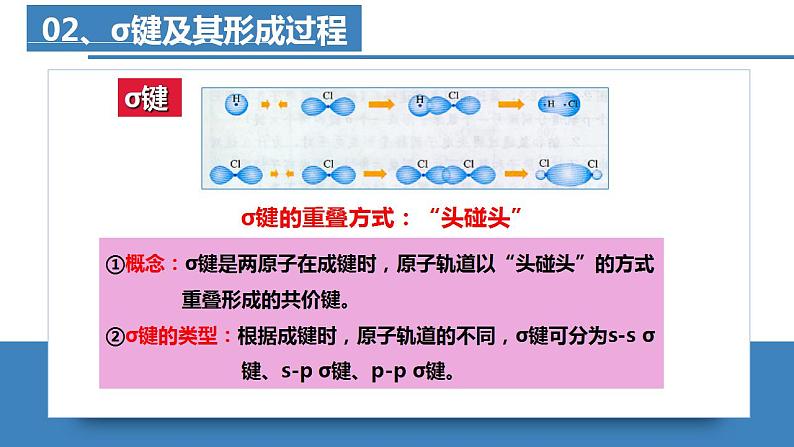 高二化学人教版2019选择性必修二第二章 章末复习 课件+练习含解析05