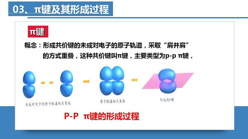 高二化学人教版2019选择性必修二第二章 章末复习 课件+练习含解析08