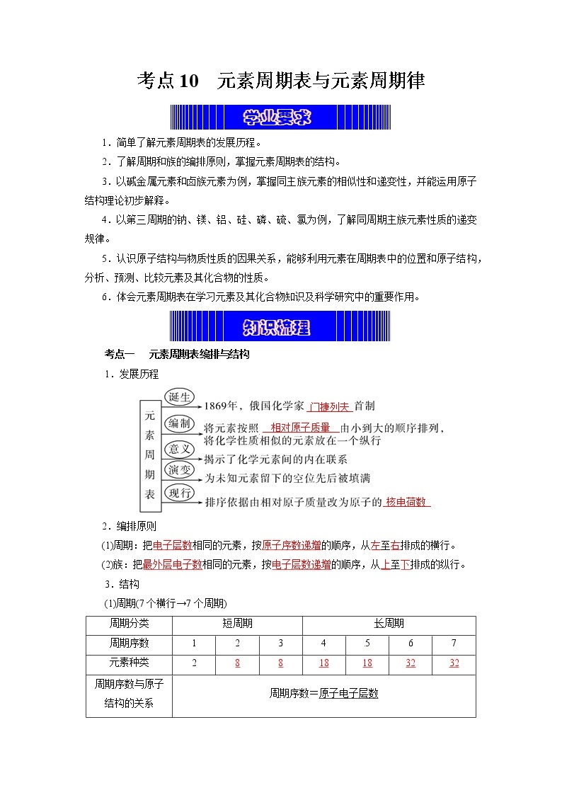 考点10  元素周期表与元素周期律（考点归纳）- 2023年高中化学学业水平考试必备考点归纳与测试（人教版2019必修1+必修2）01