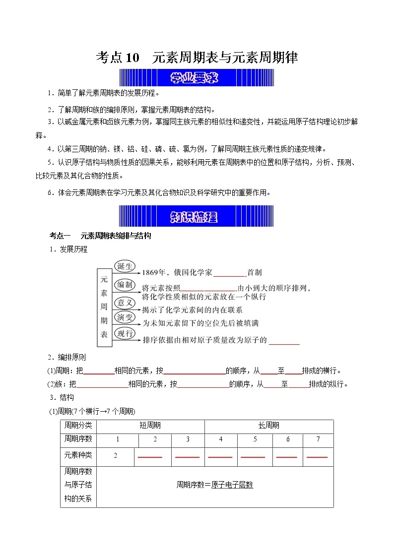 考点10  元素周期表与元素周期律（考点归纳）- 2023年高中化学学业水平考试必备考点归纳与测试（人教版2019必修1+必修2）01