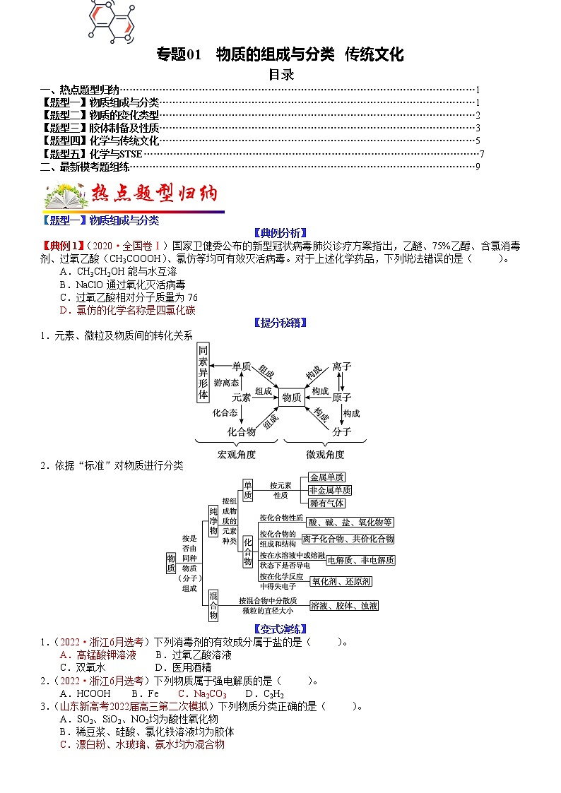 【新高考】2023年高考化学二轮题型精讲精练——专题01 物质的组成与分类　传统文化（学生版）第1页