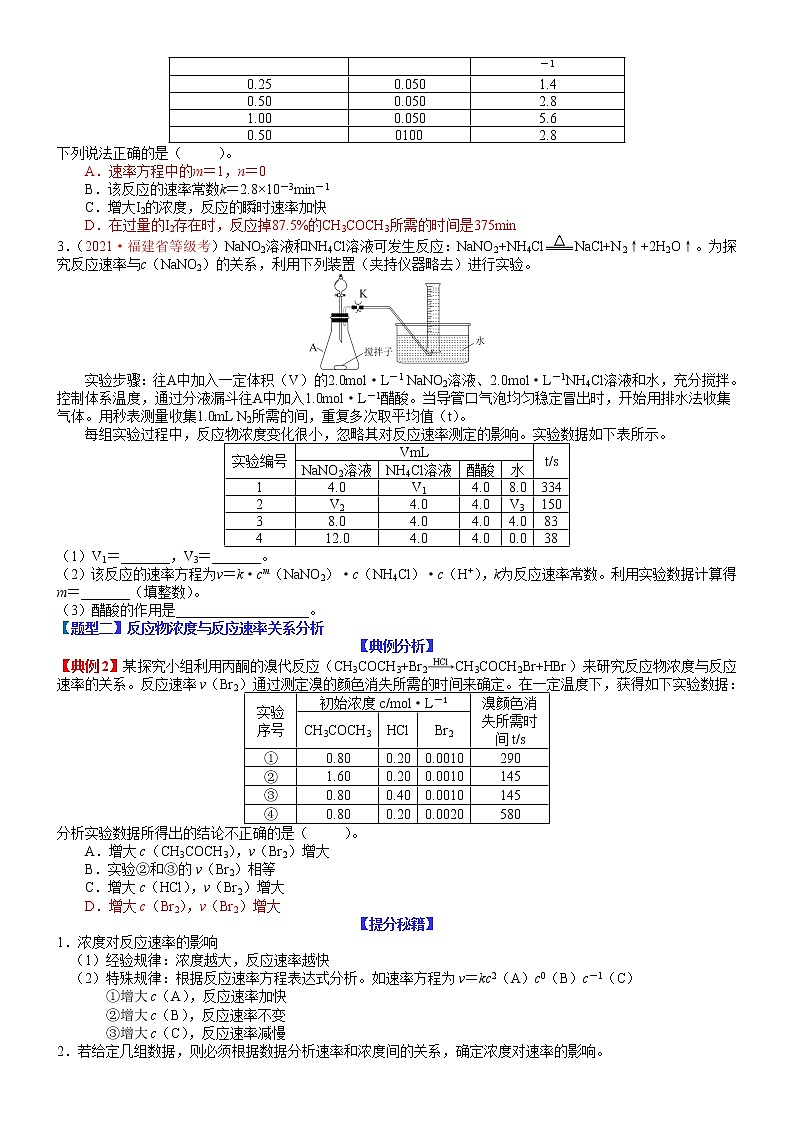 【新高考】2023年高考化学二轮题型精讲精练——专题18 速率方程及其应用02