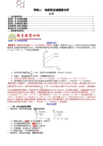 【新高考】2023年高考化学二轮题型精讲精练——专题21 电解质溶液图像分析