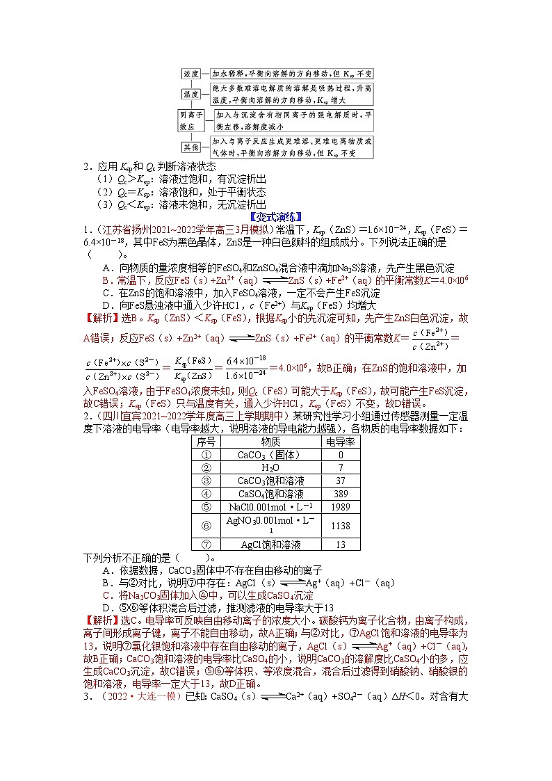 【新高考】2023年高考化学二轮题型精讲精练——专题22 沉淀溶解平衡及图像分析（教师版）第2页