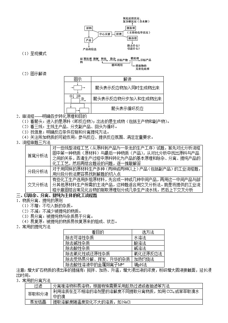 【新高考】2023年高考化学二轮题型精讲精练——专题29 无机化工流程综合分析02