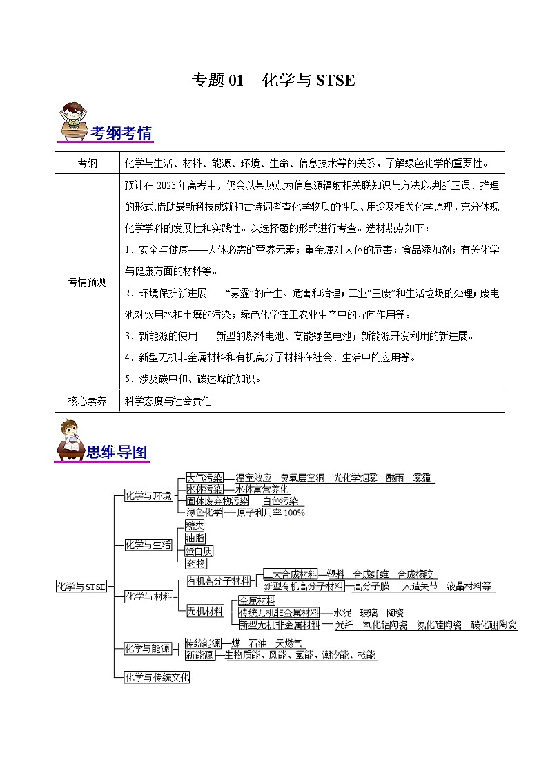 专题01  化学与STSE（讲）（学生版）第1页