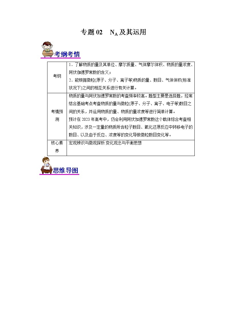 专题02  NA及其运用（讲）（学生版）第1页