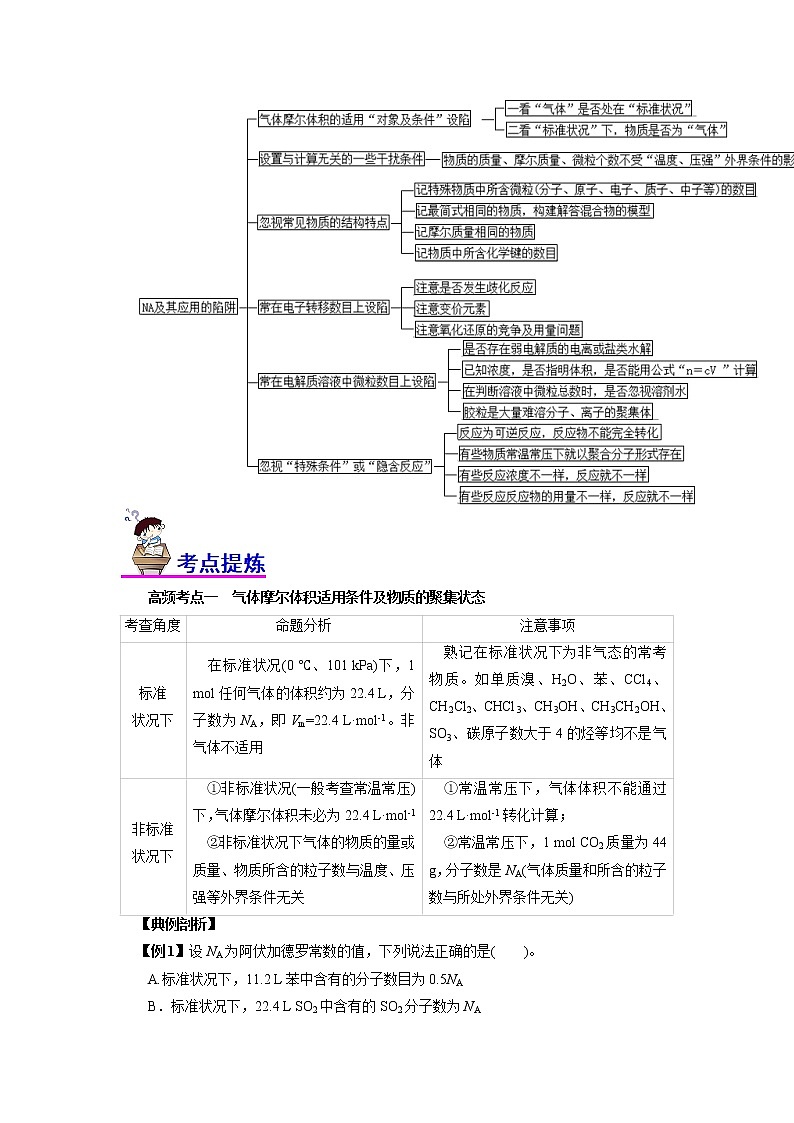 专题02  NA及其运用（讲）（学生版）第2页