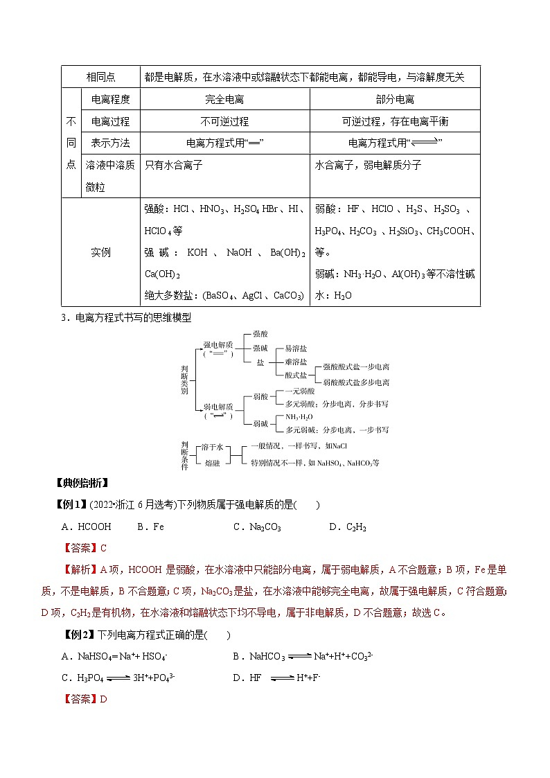 【高考二轮复习】2023年高考化学精讲+精练+小测（全国通用）——专题03  离子反应（讲）（原卷版+解析版）03