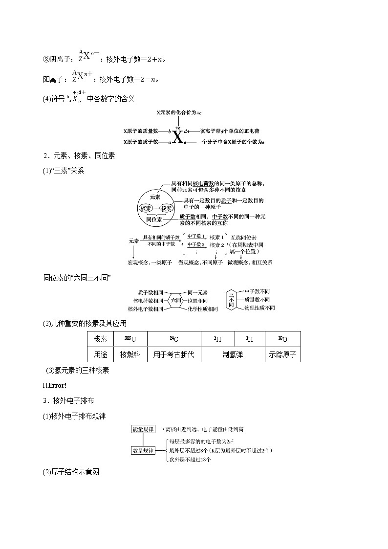【高考二轮复习】2023年高考化学精讲+精练+小测（全国通用）——专题05  物质结构与元素周期律（讲）（原卷版+解析版）03