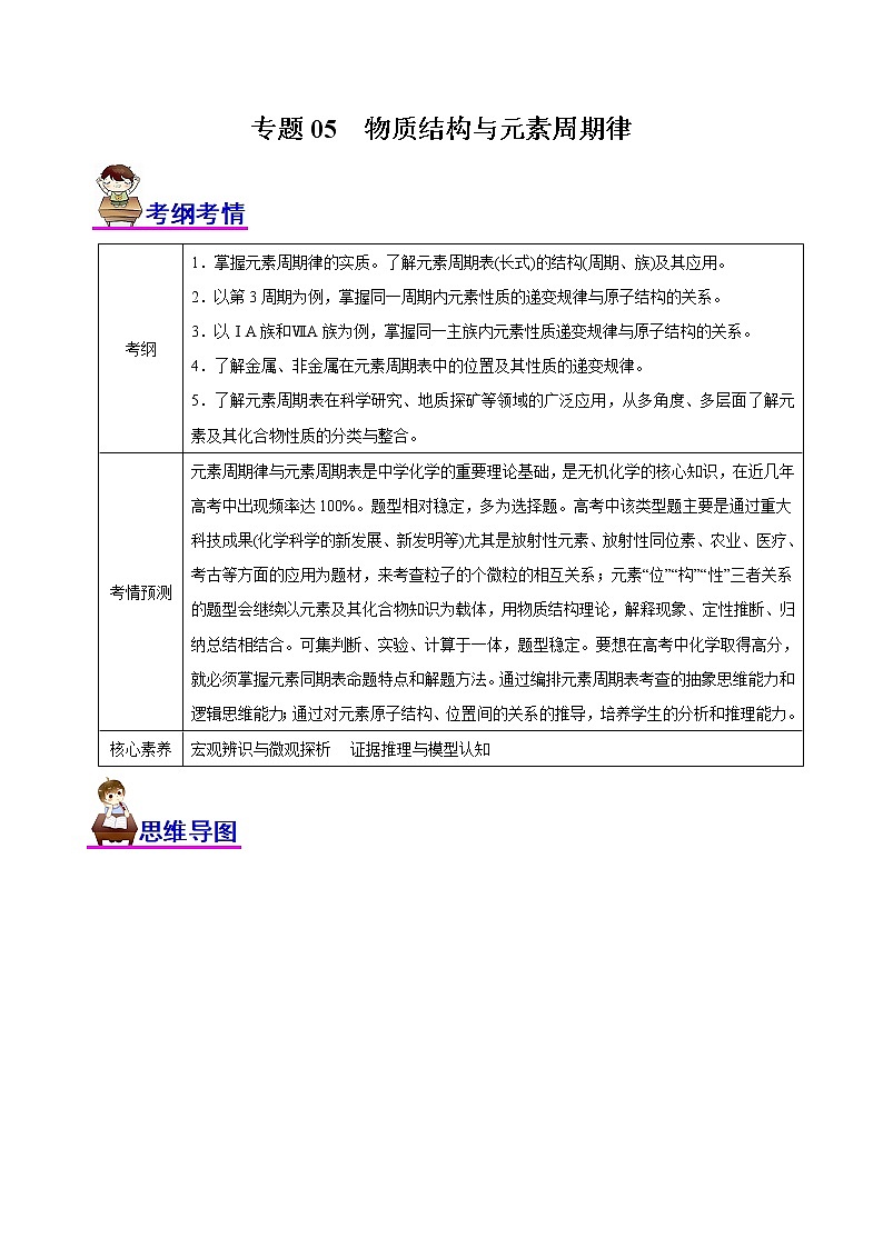 【高考二轮复习】2023年高考化学精讲+精练+小测（全国通用）——专题05  物质结构与元素周期律（讲）（原卷版+解析版）01
