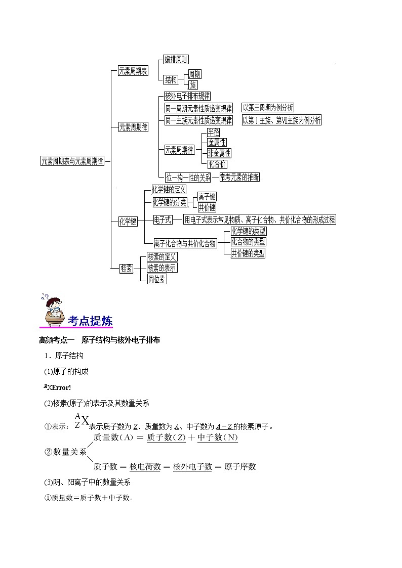 【高考二轮复习】2023年高考化学精讲+精练+小测（全国通用）——专题05  物质结构与元素周期律（讲）（原卷版+解析版）02