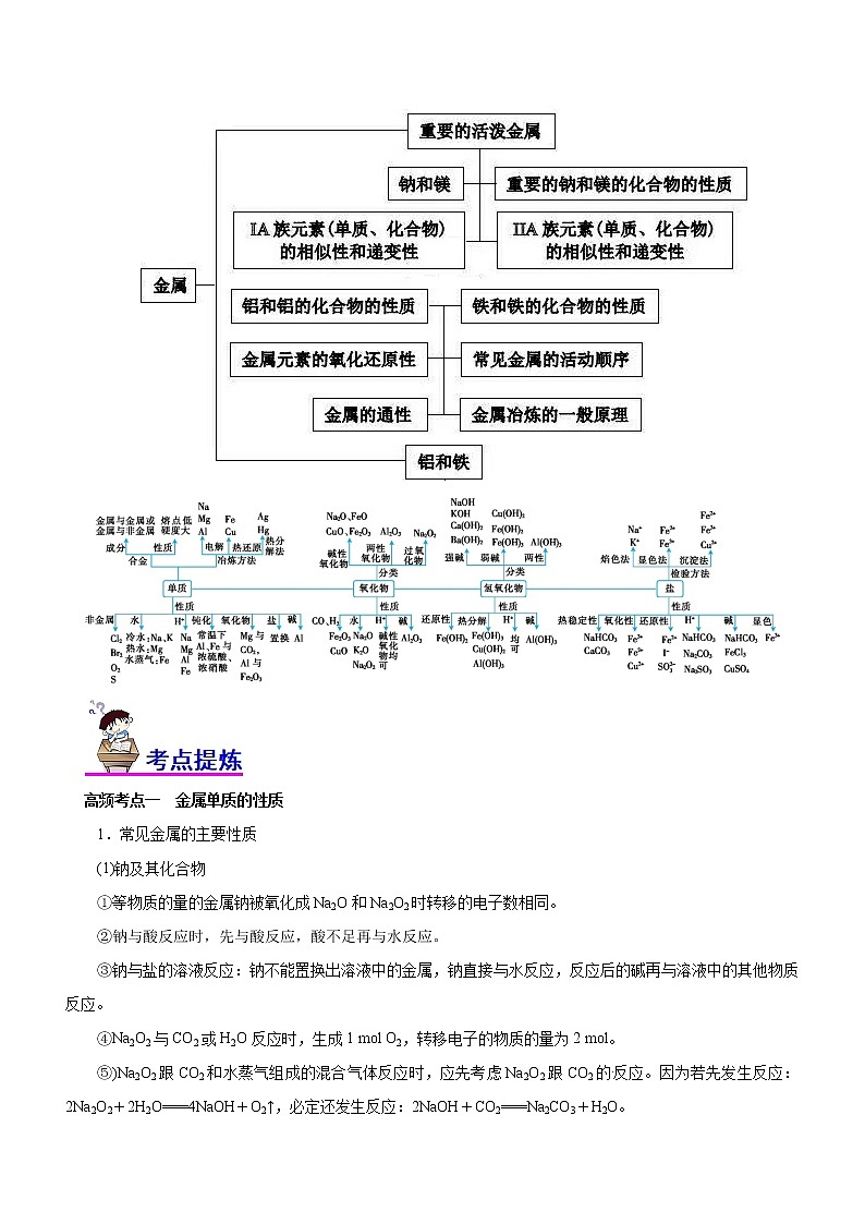 专题06  金属及其化合物（讲）（教师版）第2页