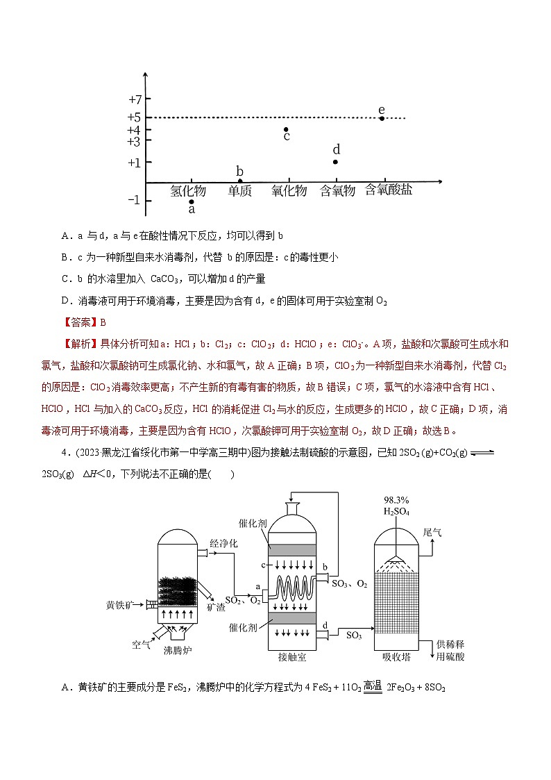 专题07  非金属及其化合物（测）（解析版）第2页
