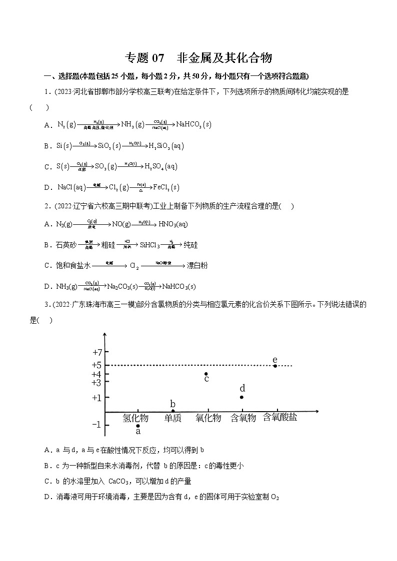 专题07  非金属及其化合物（测）（原卷版）第1页