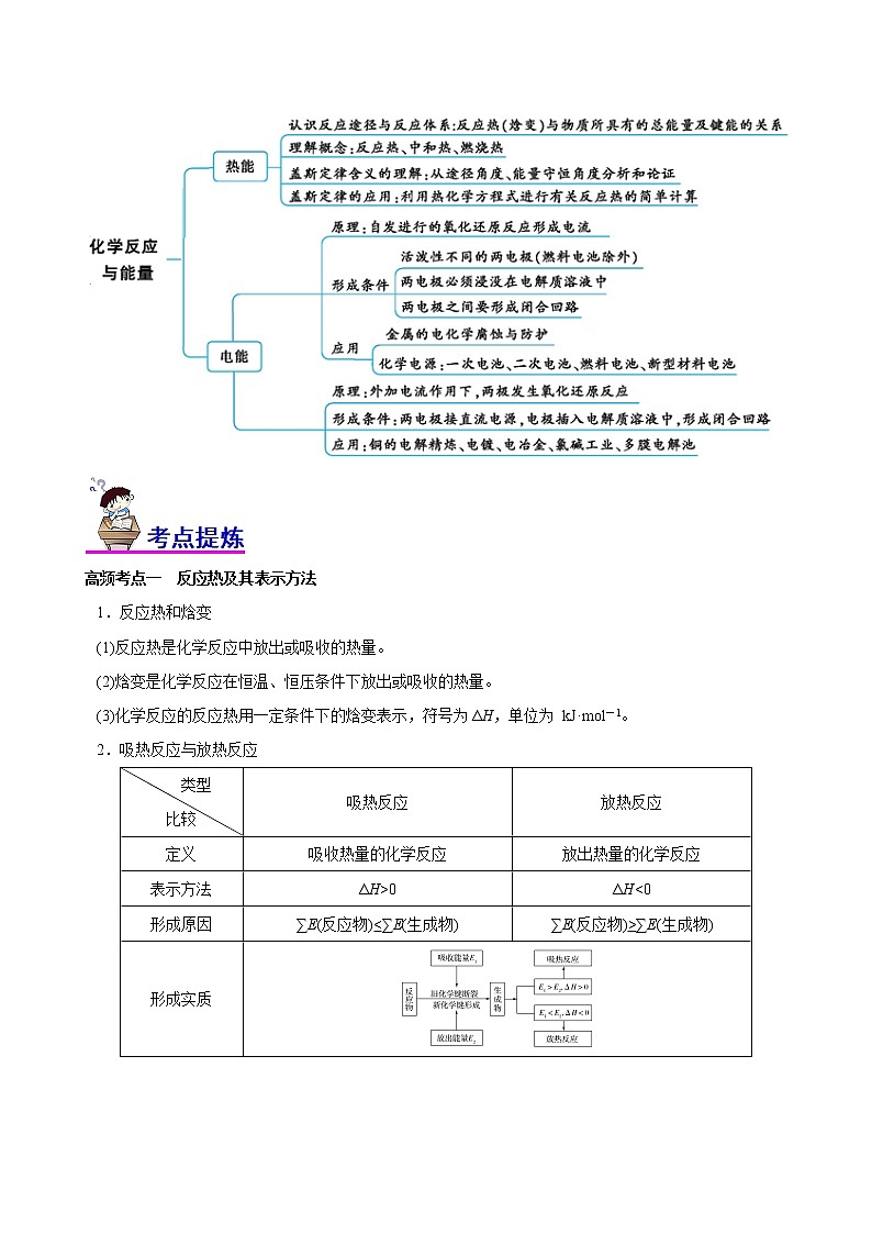 【高考二轮复习】2023年高考化学精讲+精练+小测（全国通用）——专题08  化学反应与能量变化（讲）（原卷版+解析版）02