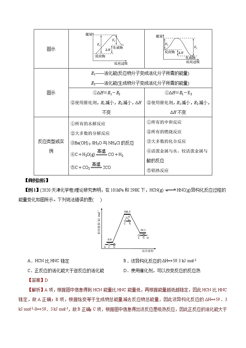 【高考二轮复习】2023年高考化学精讲+精练+小测（全国通用）——专题08  化学反应与能量变化（讲）（原卷版+解析版）03