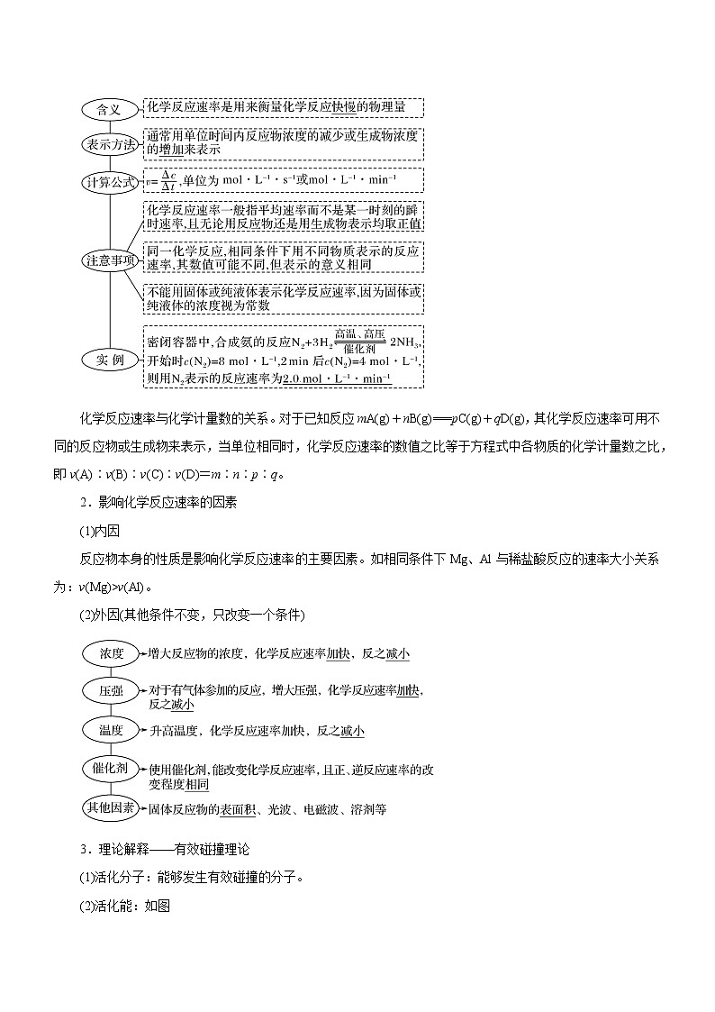 专题09  化学反应速率与化学平衡（讲）（学生版）第3页
