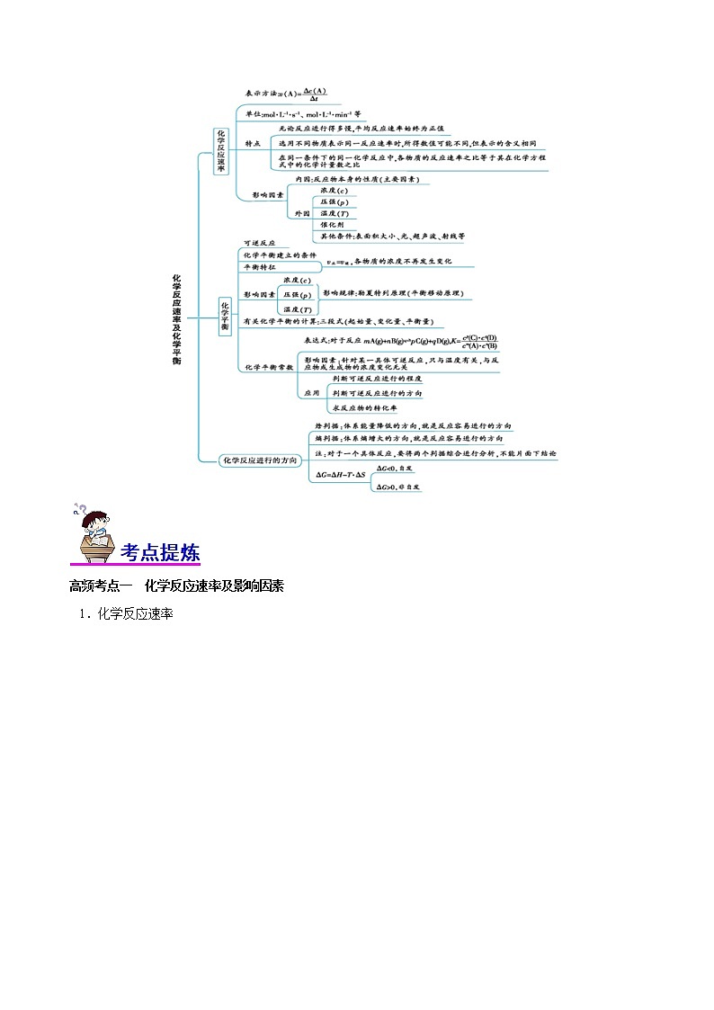 专题09  化学反应速率与化学平衡（讲）（教师版）第2页