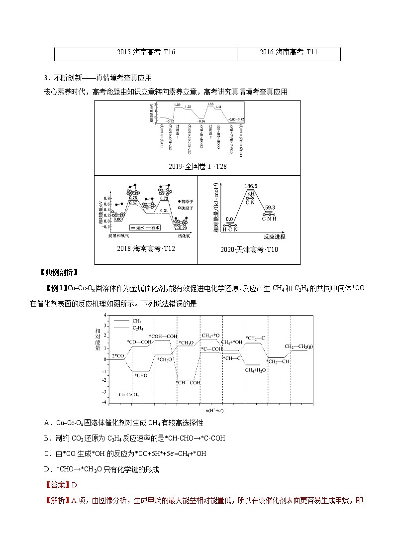 【高考二轮复习】2023年高考化学精讲+精练+小测（全国通用）——专题10 化学反应机理与历程（讲）（原卷版+解析版）03