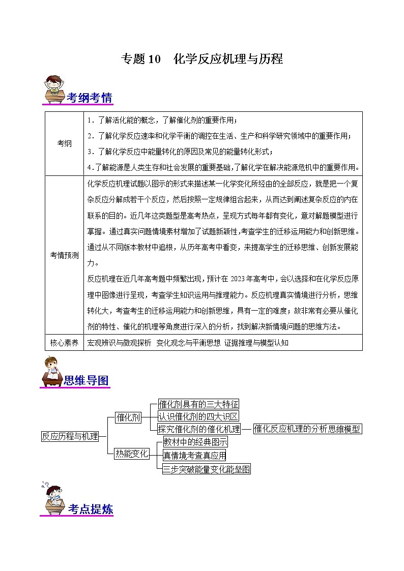 【高考二轮复习】2023年高考化学精讲+精练+小测（全国通用）——专题10 化学反应机理与历程（讲）（原卷版+解析版）01