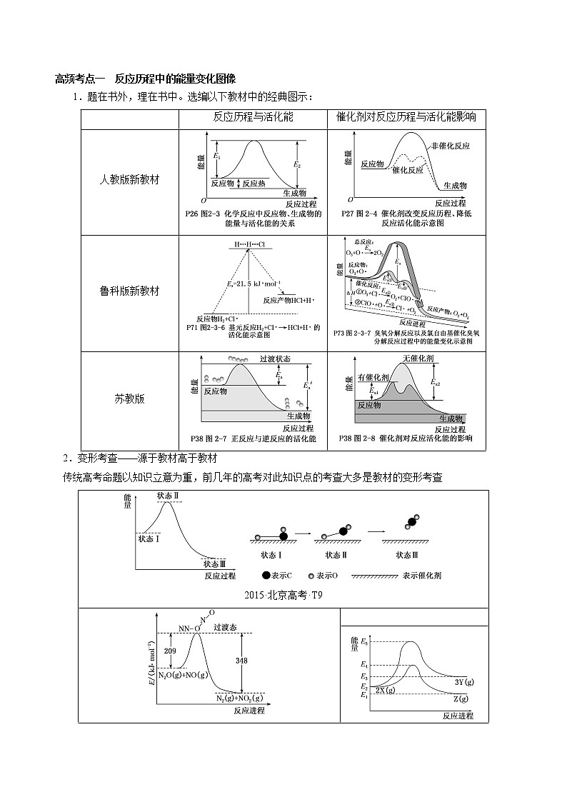 【高考二轮复习】2023年高考化学精讲+精练+小测（全国通用）——专题10 化学反应机理与历程（讲）（原卷版+解析版）02