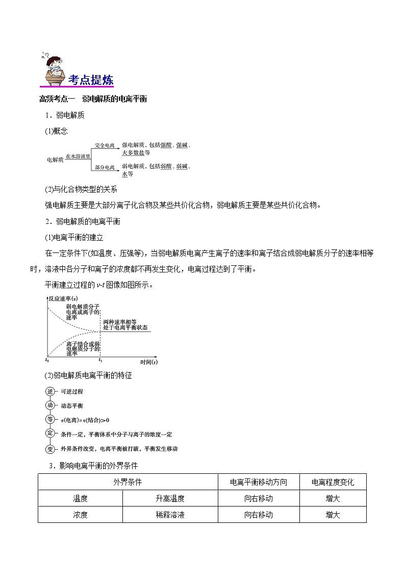 【高考二轮复习】2023年高考化学精讲+精练+小测（全国通用）——专题11  水溶液中离子反应（讲）（原卷版+解析版）02