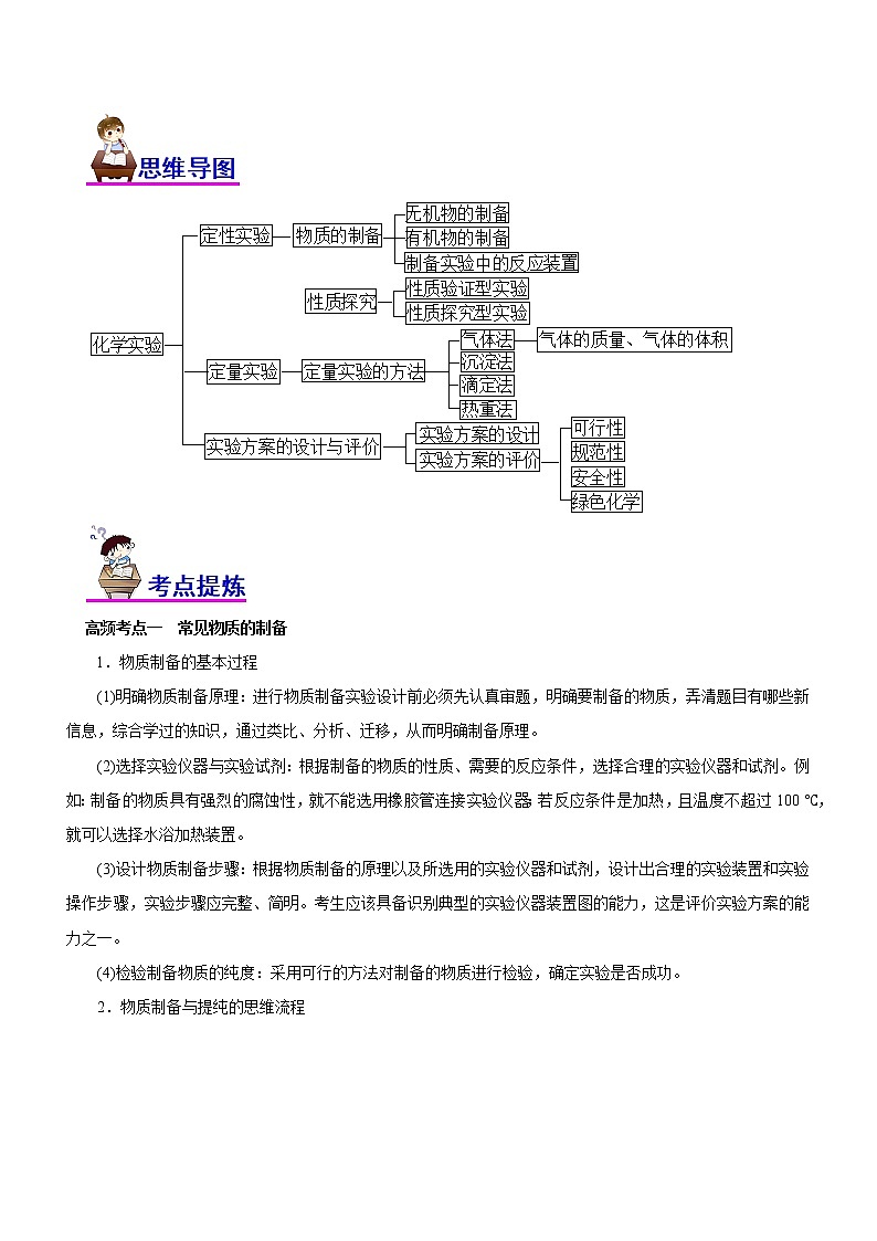【高考二轮复习】2023年高考化学精讲+精练+小测（全国通用）——专题12 综合实验设计与评价（讲）（原卷版+解析版）02