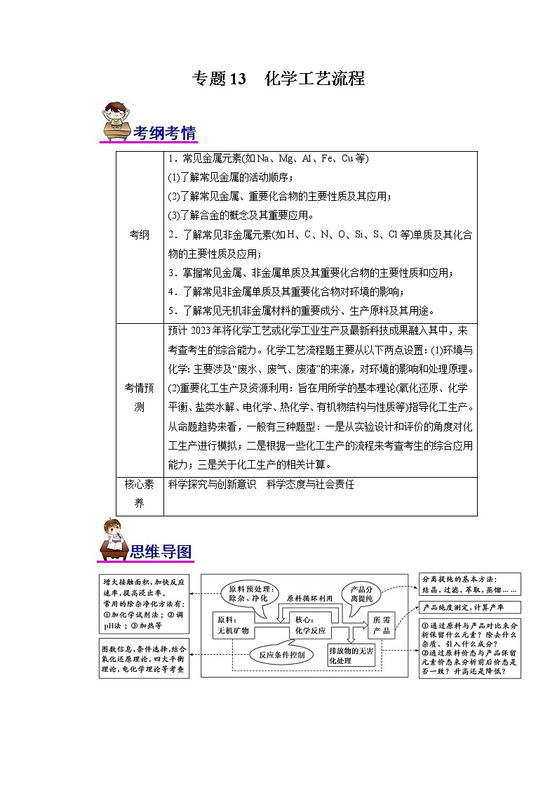 【高考二轮复习】2023年高考化学精讲+精练+小测（全国通用）——专题13  化学工艺流程（讲）（原卷版+解析版）01