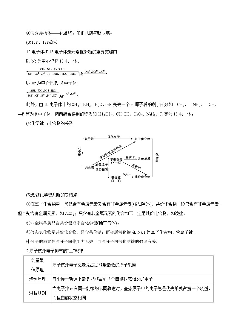 【高考二轮复习】2023年高考化学精讲+精练+小测（全国通用）——专题15  物质结构与性质（讲）（原卷版+解析版）03