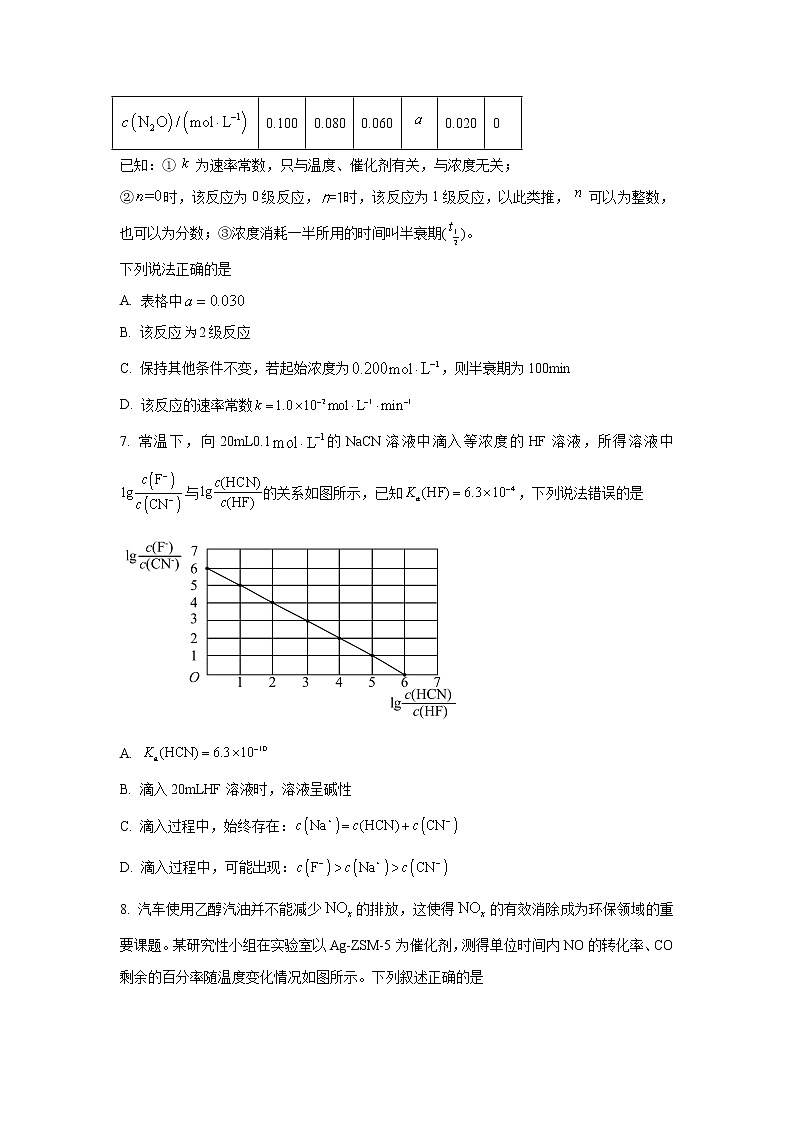 2023届湖南省浏阳市重点中学高三第六次月考试题 化学（解析版）03
