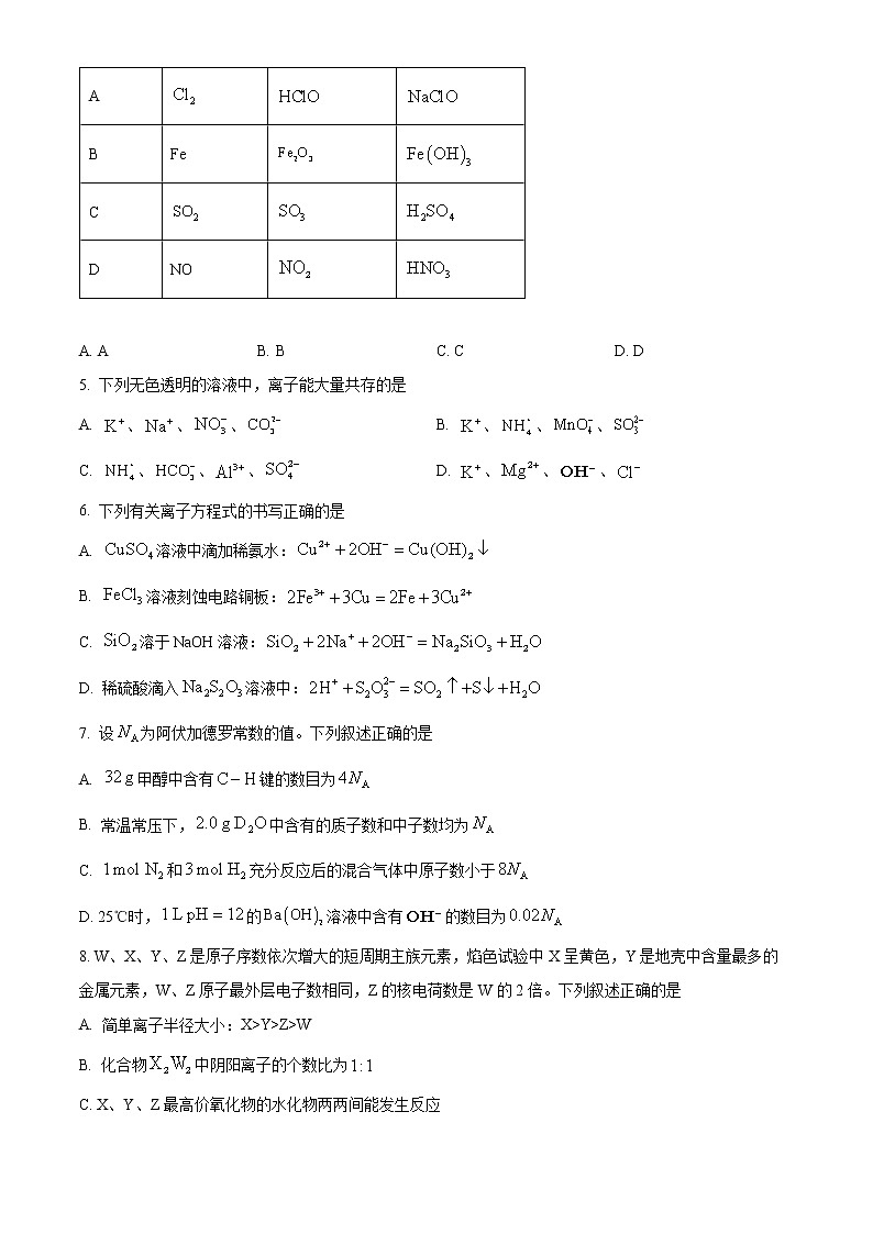 安徽省合肥市2023届高三第一次教学质量检测 化学试题 Word版无答案第2页