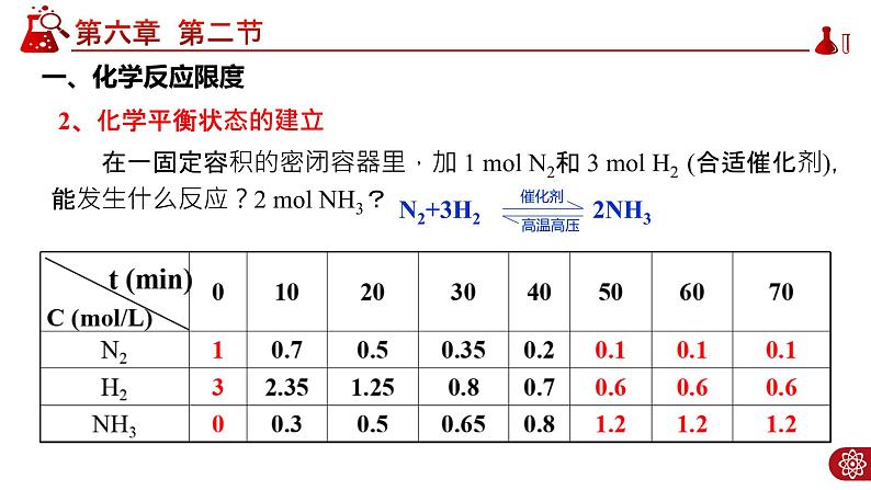 6.2.2 化学反应的限度和化学反应条件的控制PPT第7页