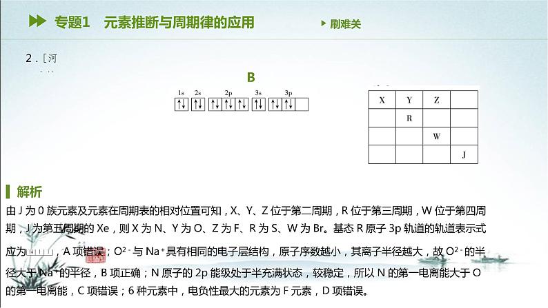 第一章  原子结构与性质 综合测试2课件PPT03