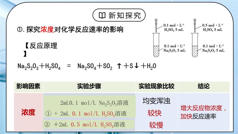 《化学反应速率》第二课时课件PPT+教学设计07