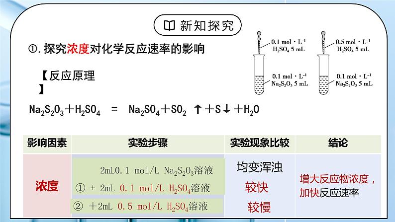 《化学反应速率》第二课时课件第7页