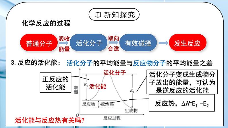 《化学反应速率》第三课时课件PPT+教学设计06