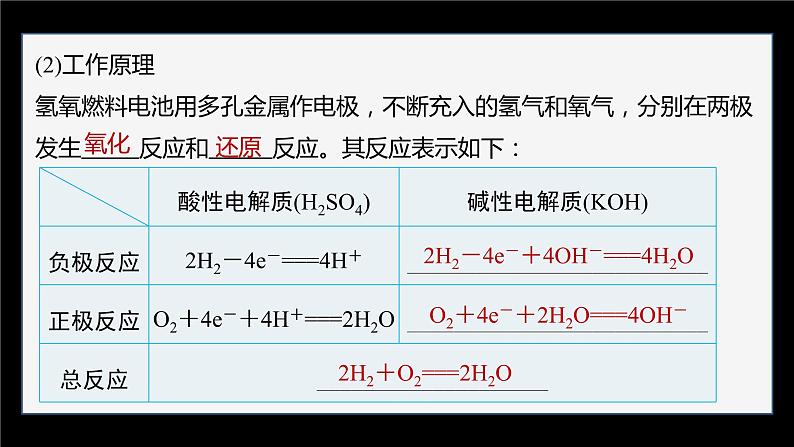 专题1 第二单元 化学能与电能的转化  第3课时　燃料电池课件PPT第6页