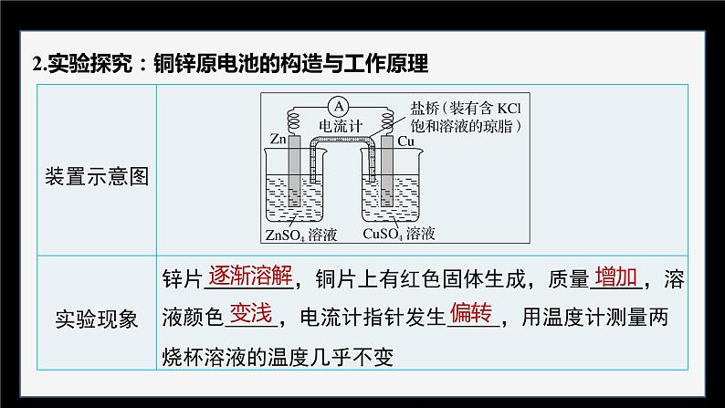 专题1 第二单元 化学能与电能的转化  第1课时　原电池的工作原理课件PPT第6页