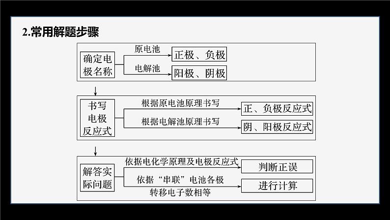 专题1 第二单元 化学能与电能的转化  微专题4　电化学中多池装置及电解的相关计算课件PPT03