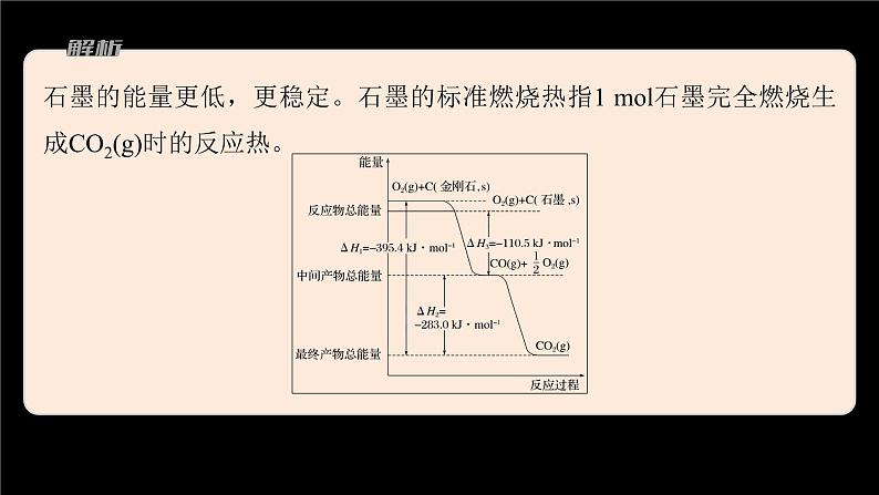 专题1 第一单元 化学反应的热效应  微专题2　“四根据”破解热化学方程式的书写课件PPT第8页