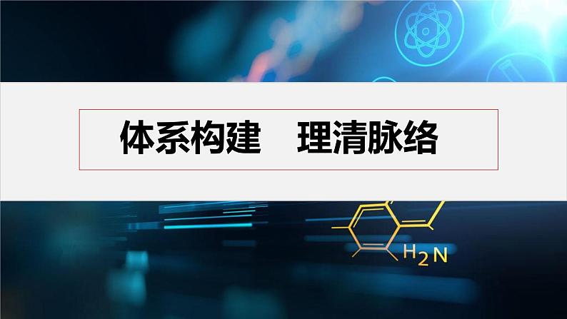 专题1 化学反应与能量变化  体系构建　体验高考课件PPT03