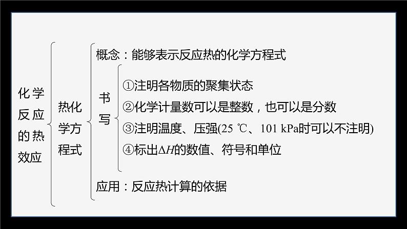 专题1 化学反应与能量变化  体系构建　体验高考课件PPT05